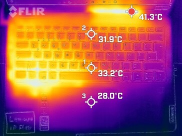 Heat map of the keyboard (load)