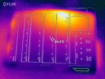 Heatmap of the front