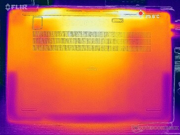 System idle (bottom)