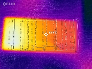 Heatmap Front