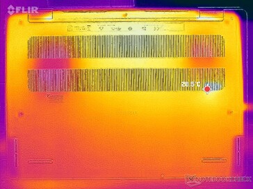 System idle (bottom)