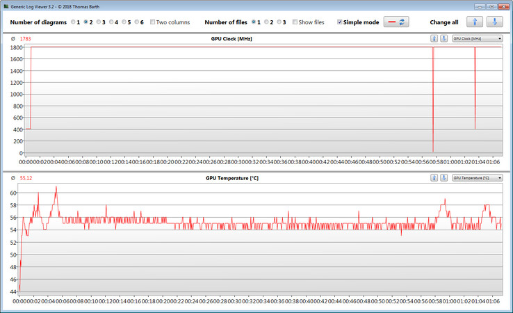 GPU readings during The Witcher 3 test