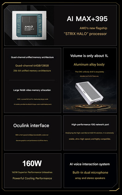 Main highlights of the mini PC (Image source: FEVM)
