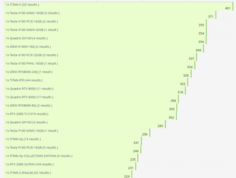 Turing-based card performance chart (Image Source: Videocardz)