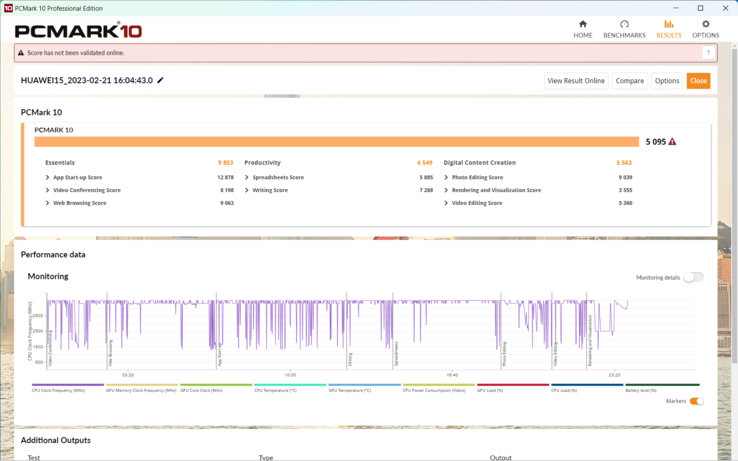 PCMark 10 result