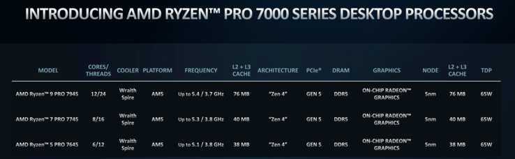 AMD Ryzen 7000 Pro models (image via AMD)