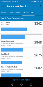 Geekbench 4 multi-core