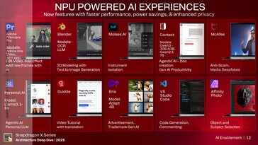 Hexagon NPU: AI enablement. (Image Source: Qualcomm)