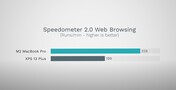 Speedometer 2.0 Web Browsing
