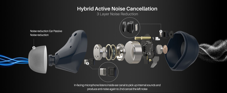 TOZO NC9 hybrid ANC