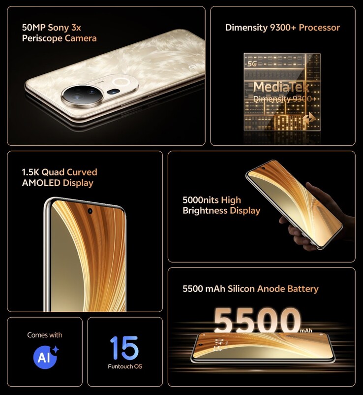 The Vivo T4 Ultra key features (Image source: Vivo)