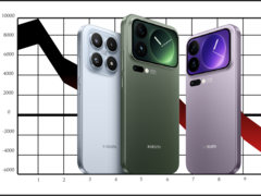 Xiaomi 17 series is projected to sell less than Xiaomi 15 series. (Image source: Xiaomi, Pixabay, edited)