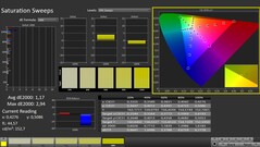 CalMAN: Color saturation (calibrated)