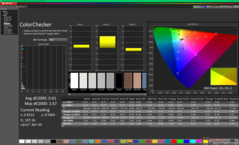 ColorChecker after calibration