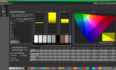 ColorChecker before calibration (sRGB)