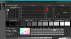 Grayscale after calibration