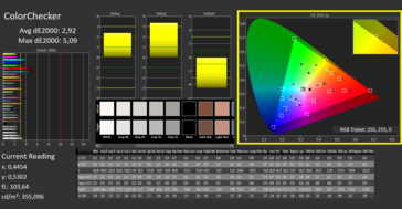 Calman color P3, calibration doesn't show any improvement