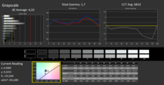 CalMAN - Grayscale tracking (after calibration)