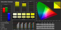 Calman Saturation (after calibration)