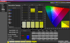 Saturation before calibration