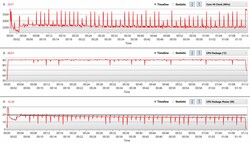 The Intel Core i5-8265U during a looped CB R15 Multi 64Bit benchmark