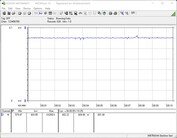 Power consumption of the test system (FurMark PT 100%)