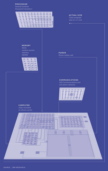 Chip schematics (Source: Mashable)