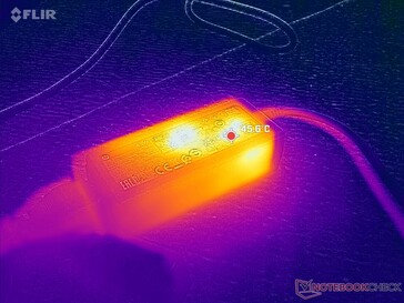 Small (~9.5 x 3.6 x 2.8 cm) AC adapter reaches over 46 C when running demanding loads