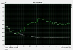 Speakers – Frequency graph