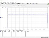 Power consumption test system (FurMark PT 100 percent)