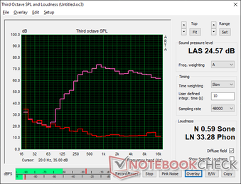 Pink noise at maximum volume. Speakers are loud enough to fill a small or small-medium room only