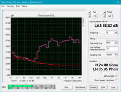 Samsung 900X3N (Red: System idle, Pink: Pink noise) Samsung 900X3N (Red: System idle, Pink: Pink noise)