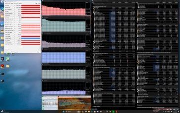 Prime95+FurMark stress