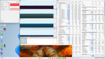 Prime95+FurMark stress