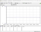 Test system power consumption - Stress test Prime95