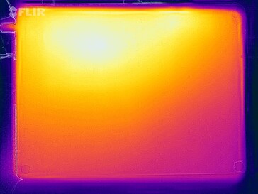 Heatmap stress test (top)