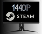1440p monitor like one used by Steam gamers pictured (Image source: Asus, Steam with edits)