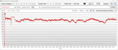 CPU temperature