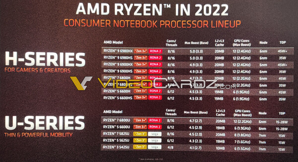 (Image source: AMD via VideoCardz)