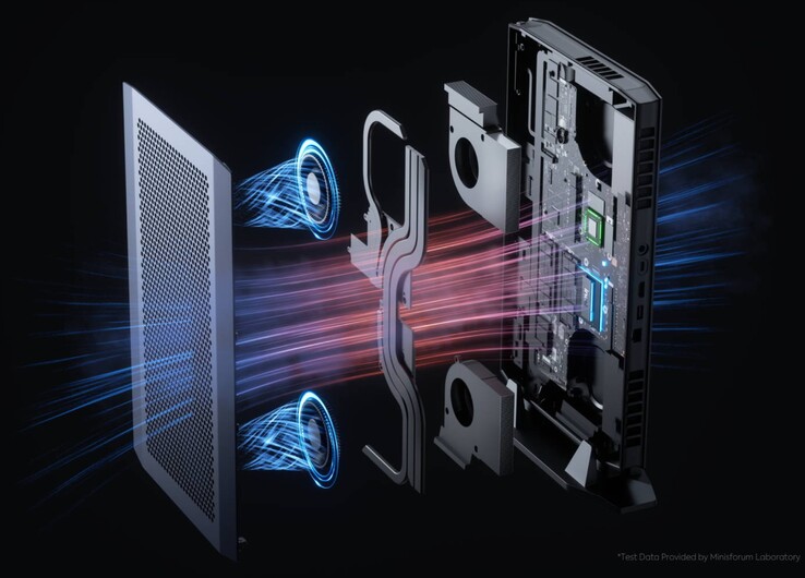 Cooling system of the Minisforum AtomMan G7 Ti (Source: Minisforum)