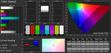 CalMAN – Colorspace