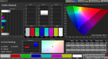 Color space (target color space DCI-P3)