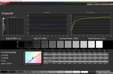 CalMAN: Grayscale performance (Mode: Vivid, colour space: DCI-P3)