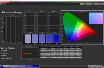 Saturation (schema: Original Colors, color temperature: Standard, target color space: sRGB)