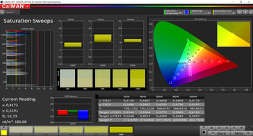 Saturation (target color space: sRGB)