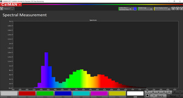 Spectral measurement (Color mode: Standard, Temperature: Warm, Target Color Space: sRGB)