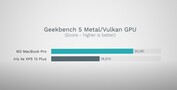 Geekbench 5 - Metal/Vulkan
