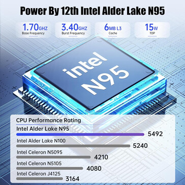 Processor info KAMRUI AK1 Plus