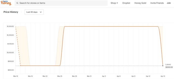 Lenovo Legion Slim 5 16 price history. (Source: Honey)