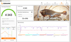 Port Royal (plugged in, High Performance mode)